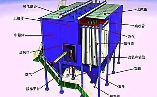 运行不稳？黑龙江静电黑龙江除尘器常见故障诊断清单——一次看懂“火花、电压掉、排放超标”原因
